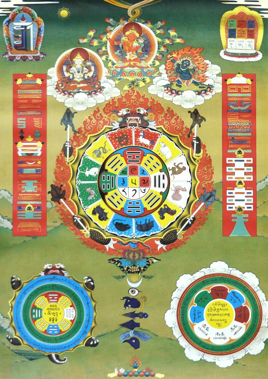 Тханка "Тибетская астрологическая диаграмма" (печатная, ~51 х 83 см), ~ 51 х 83 см, изображение: ~ 32 х 45 см