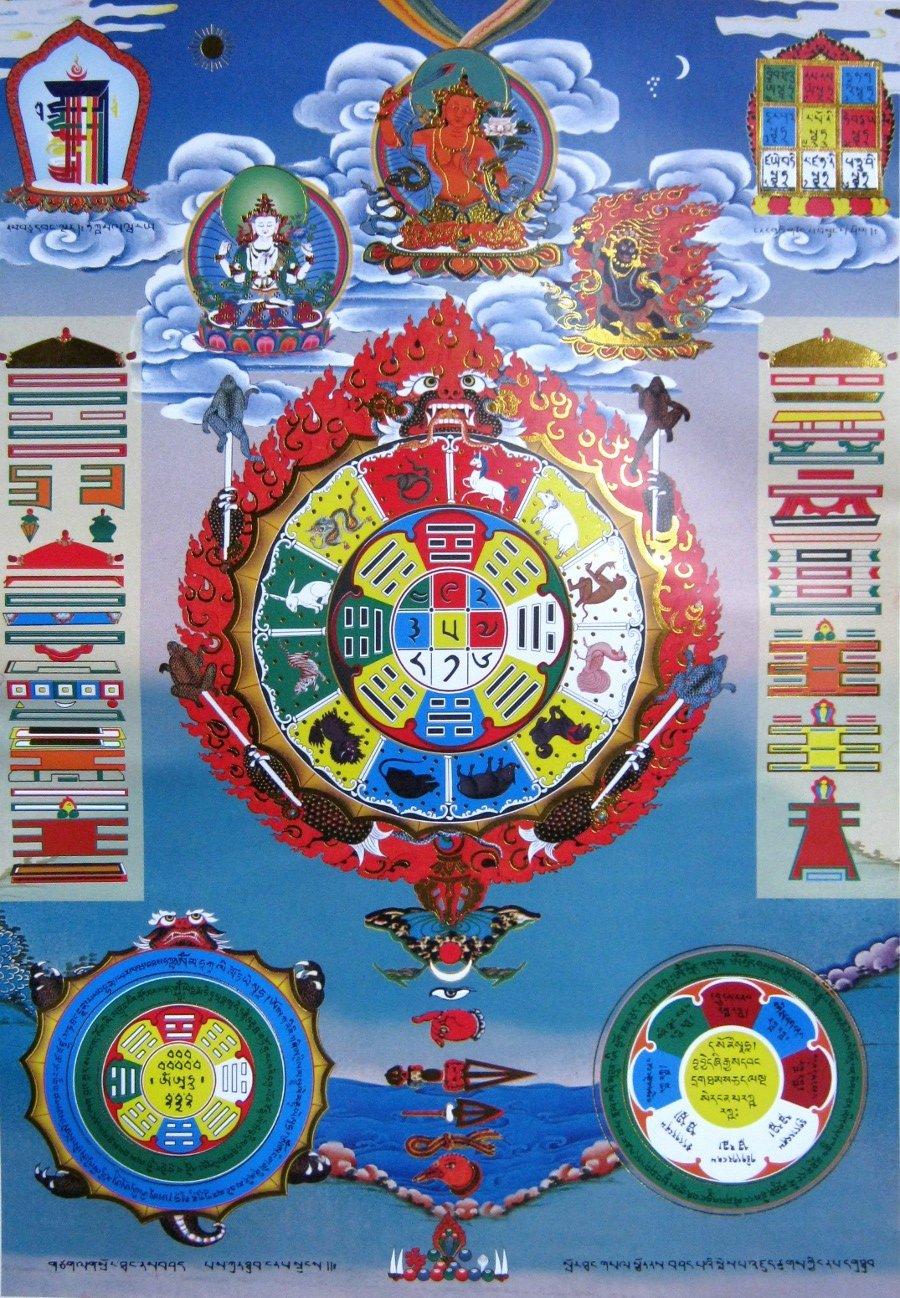 Тханка "Тибетская астрологическая диаграмма" (печатная, 54 х 79 см), ~54 х 79 см, изображение: ~30 х 43 см