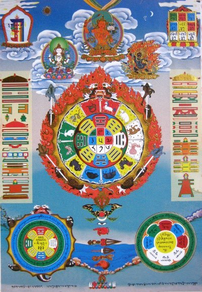 Тханка "Тибетская астрологическая диаграмма" (печатная, маленькая), 22,5 х 36 см, изображение: 10,5 х 15 см