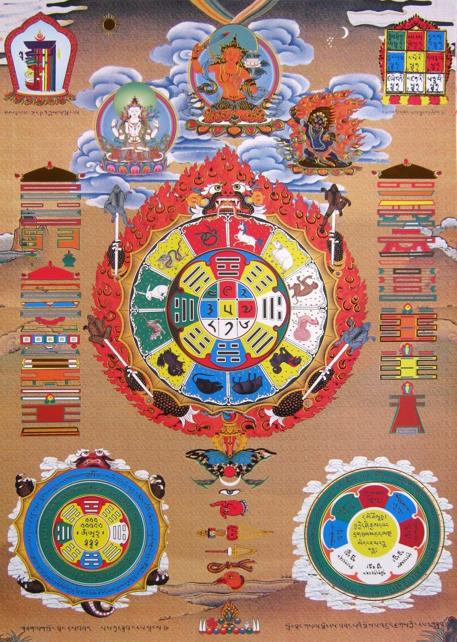 Тханка "Тибетская астрологическая диаграмма" (печатная), 57 х 88 см, изображение: 32 х 45 см