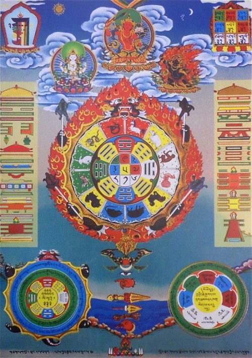 Постер Тибетская астрологическая диаграмма (30 x 40 см)