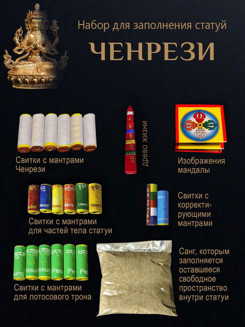 Набор для заполнения статуй Ченрези (Авалокитешвара) (древо жизни 5 см)