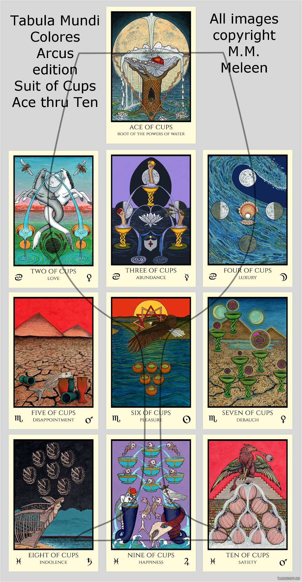 Табула Мунди Таро (средний размер + доп. карты). Tabula Mundi 79 Mid size + 14 cards