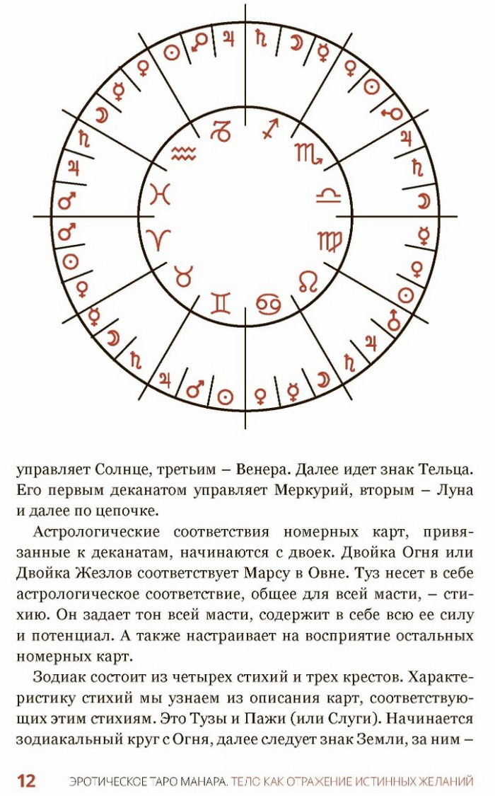 "Эротическое Таро Манара. Тело Как отражение истинных желаний" 