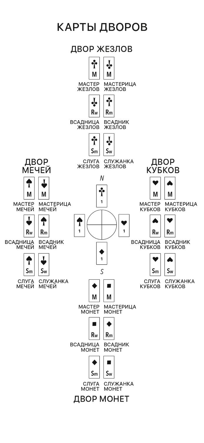 Рокамболь Таро (90 карт с книгой на русском языке)