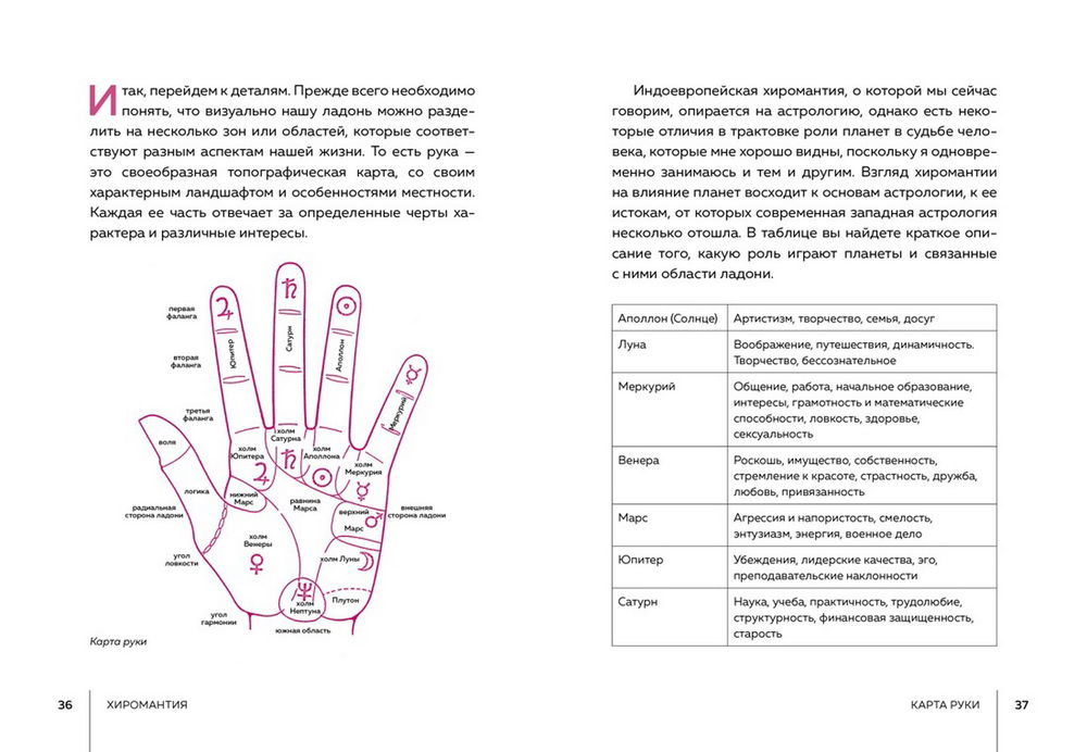 "Саша Фентон. Хиромантия (хюгге-формат)" 