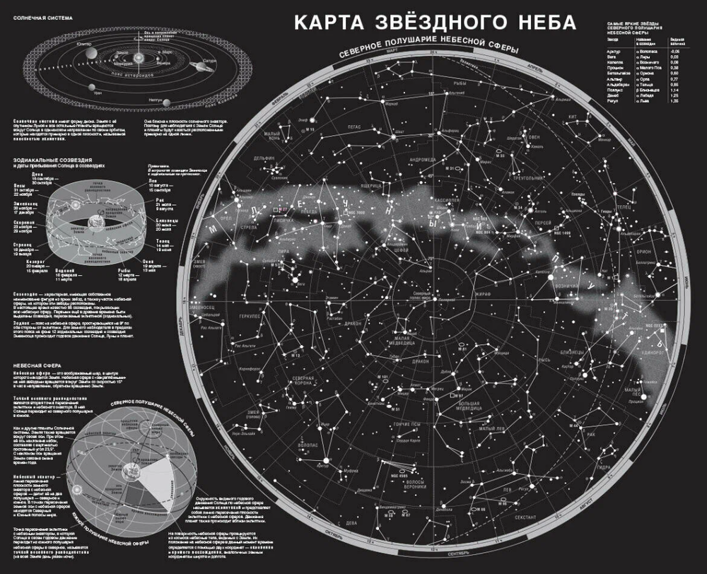 Карта звездного неба (складная), А1