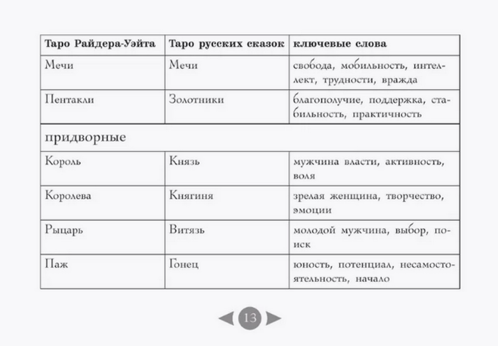 Подарочный набор. Таро Русских сказок (78 карт с книгой), Карты с книгой