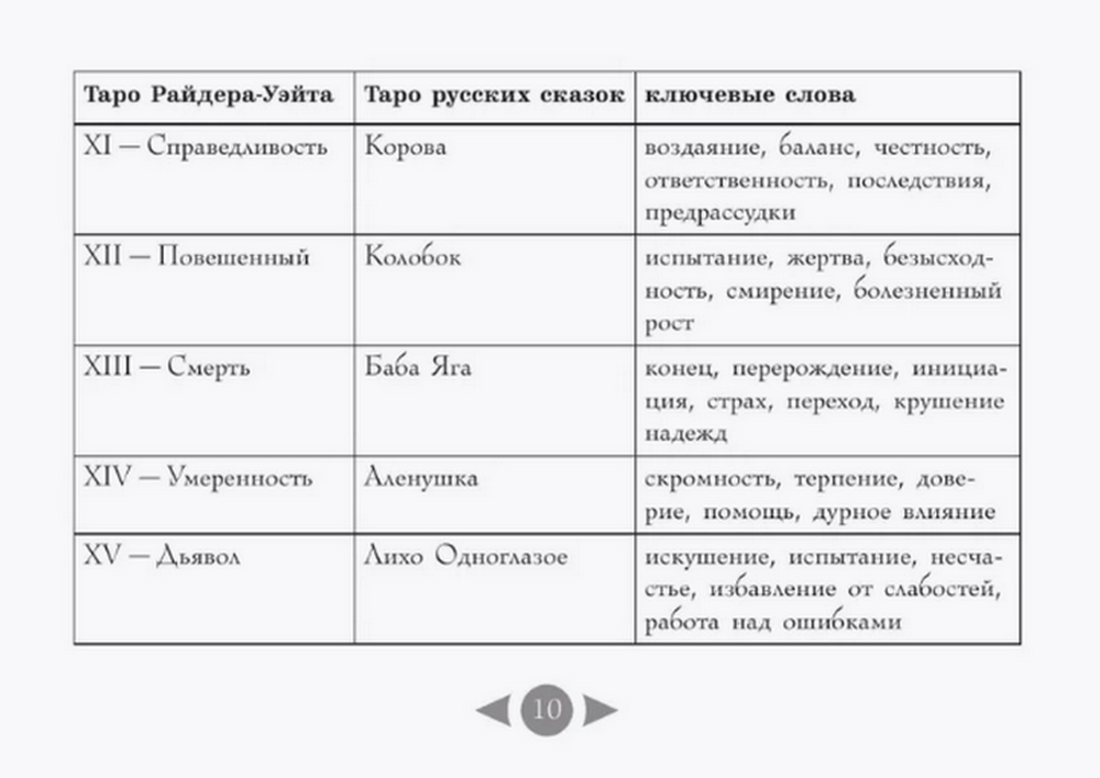 Подарочный набор. Таро Русских сказок (78 карт с книгой), Карты с книгой