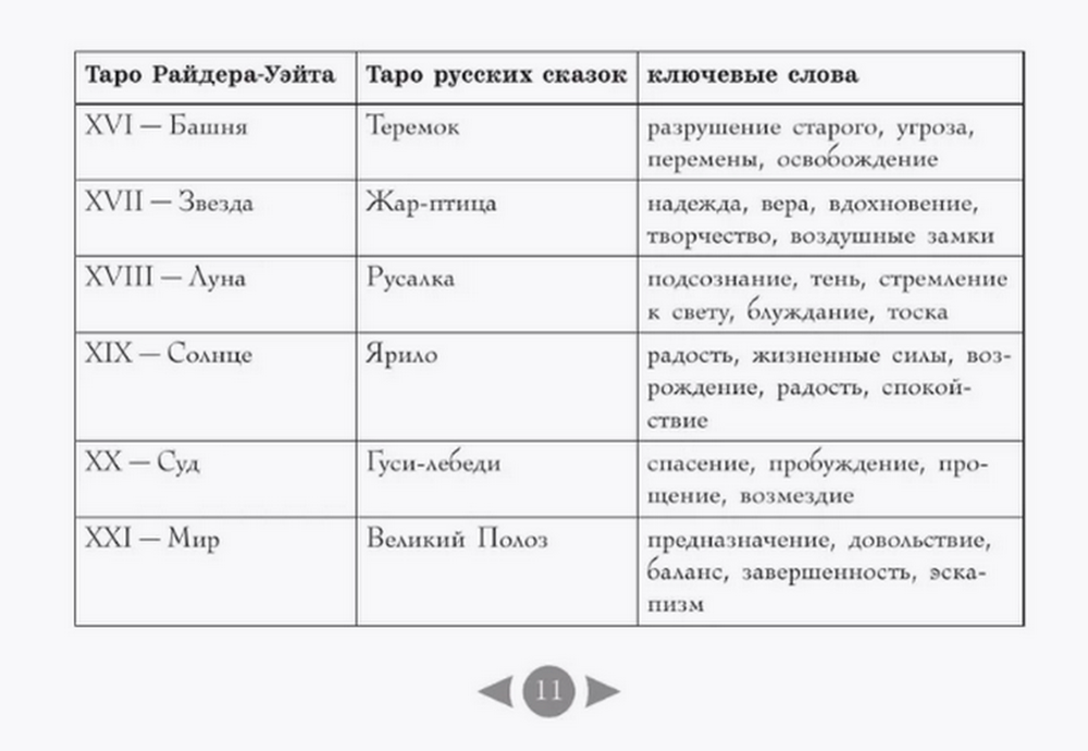 Подарочный набор. Таро Русских сказок (78 карт с книгой), Карты с книгой