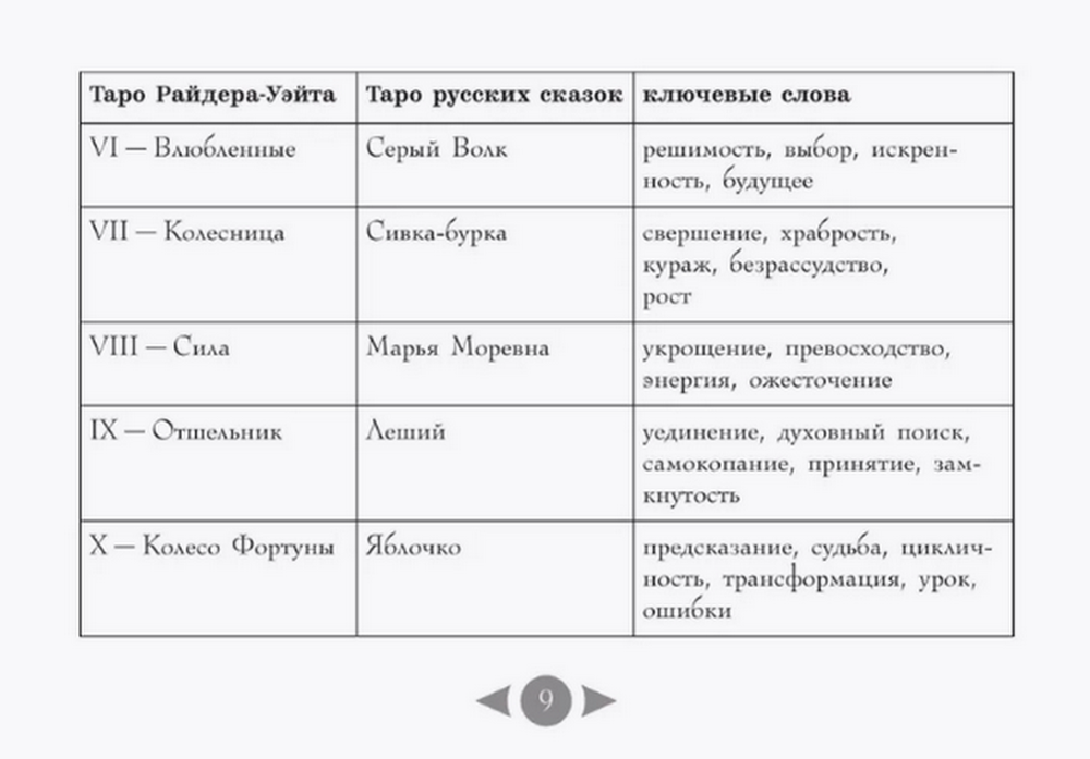 Подарочный набор. Таро Русских сказок (78 карт с книгой), Карты с книгой