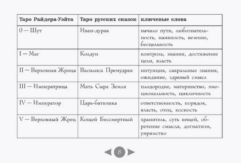 Подарочный набор. Таро Русских сказок (78 карт с книгой), Карты с книгой