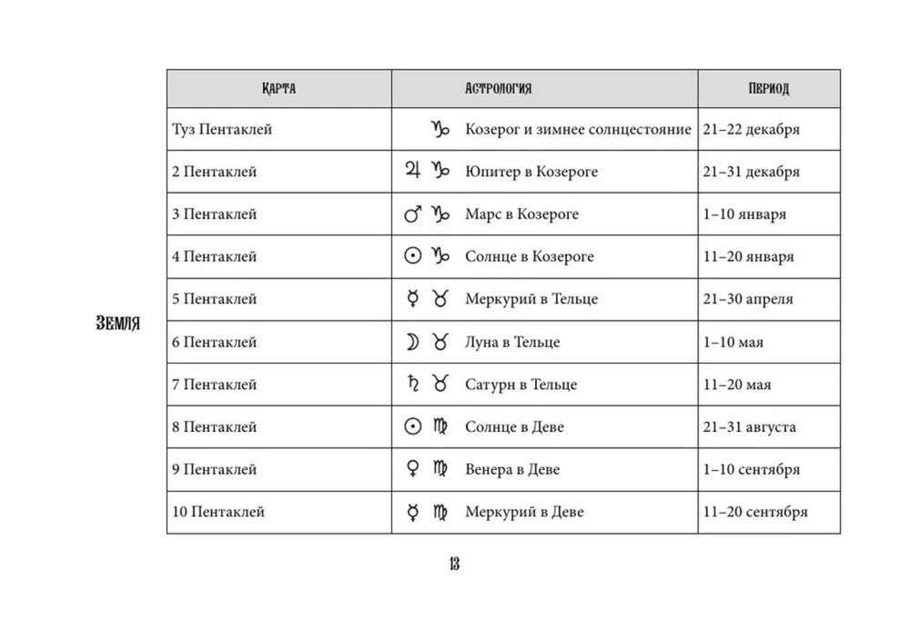 Подарочный набор. Таро Уэйта. Эффективное обучение: от новичка до мастера, Подарочный набор с книгой