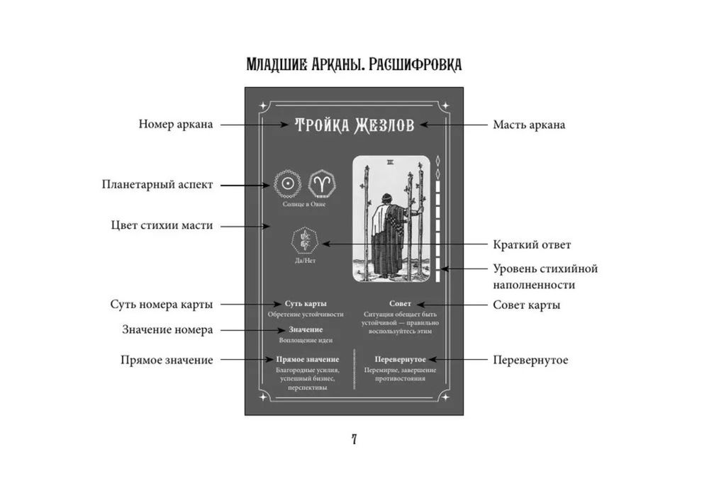 Подарочный набор. Таро Уэйта. Эффективное обучение: от новичка до мастера, Подарочный набор с книгой