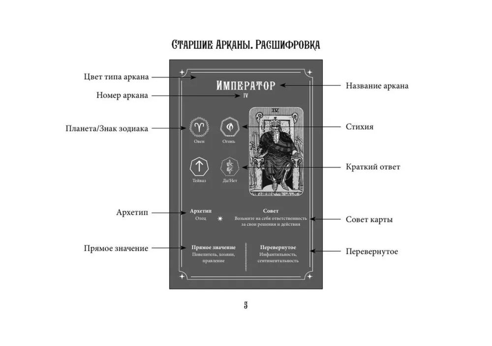 Подарочный набор. Таро Уэйта. Эффективное обучение: от новичка до мастера, Подарочный набор с книгой