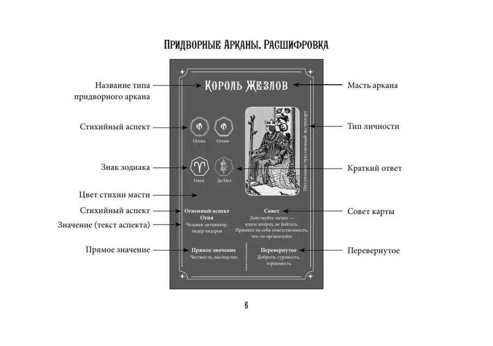 Подарочный набор. Таро Уэйта. Эффективное обучение: от новичка до мастера, Подарочный набор с книгой