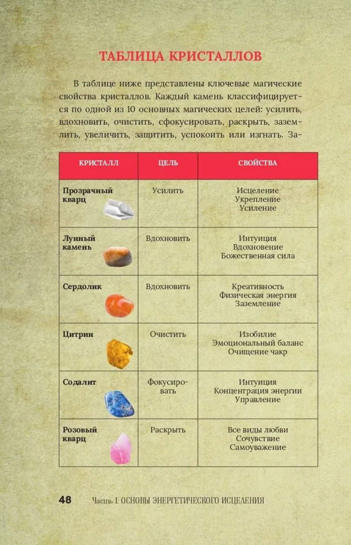 "Магия для начинающих ведьм. Мистические ритуалы и заклинания" 