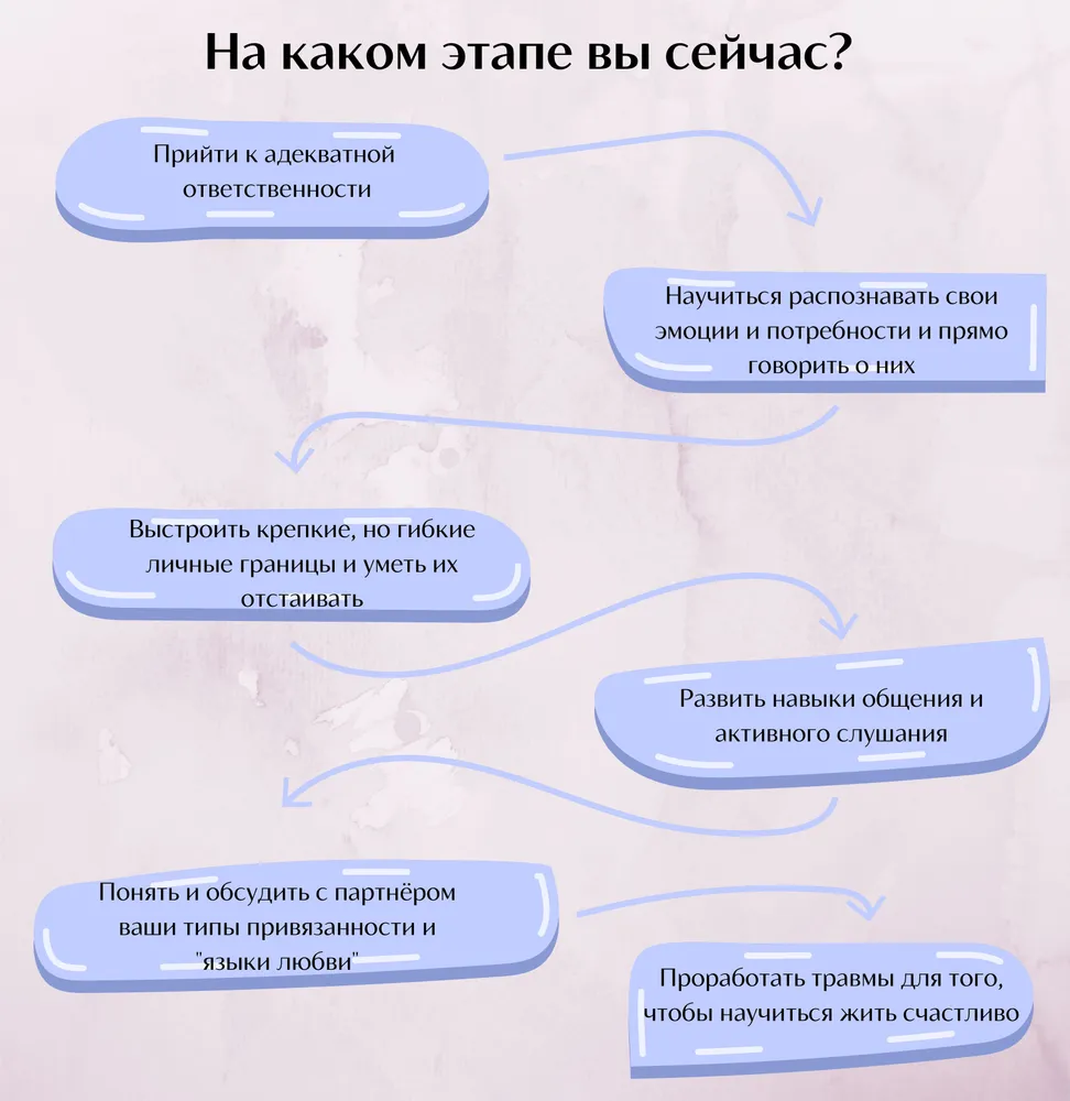 Радость любить