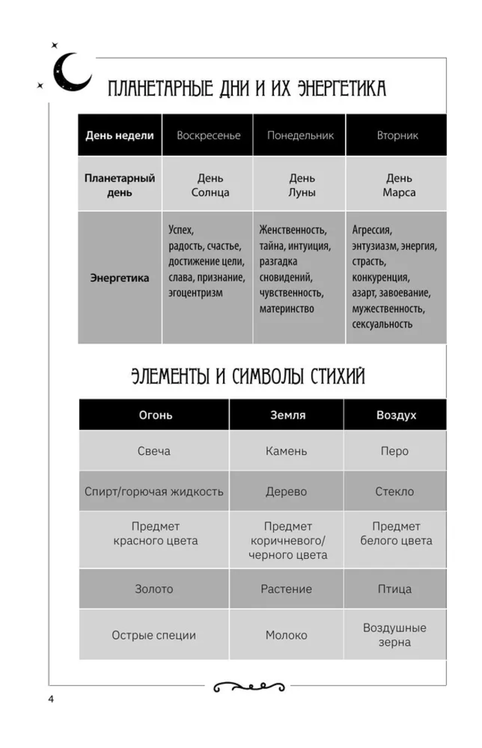 "Колесо года. Зачарованный блокнот ведьмы" 