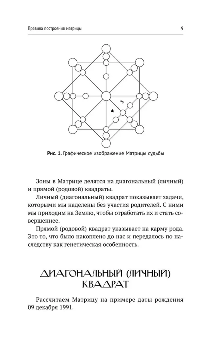 "Обучение методу Матрица судьбы. Полное руководство" 