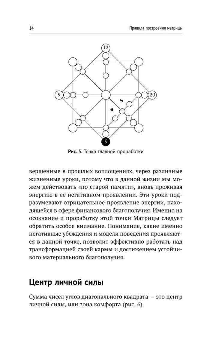 "Обучение методу Матрица судьбы. Полное руководство" 